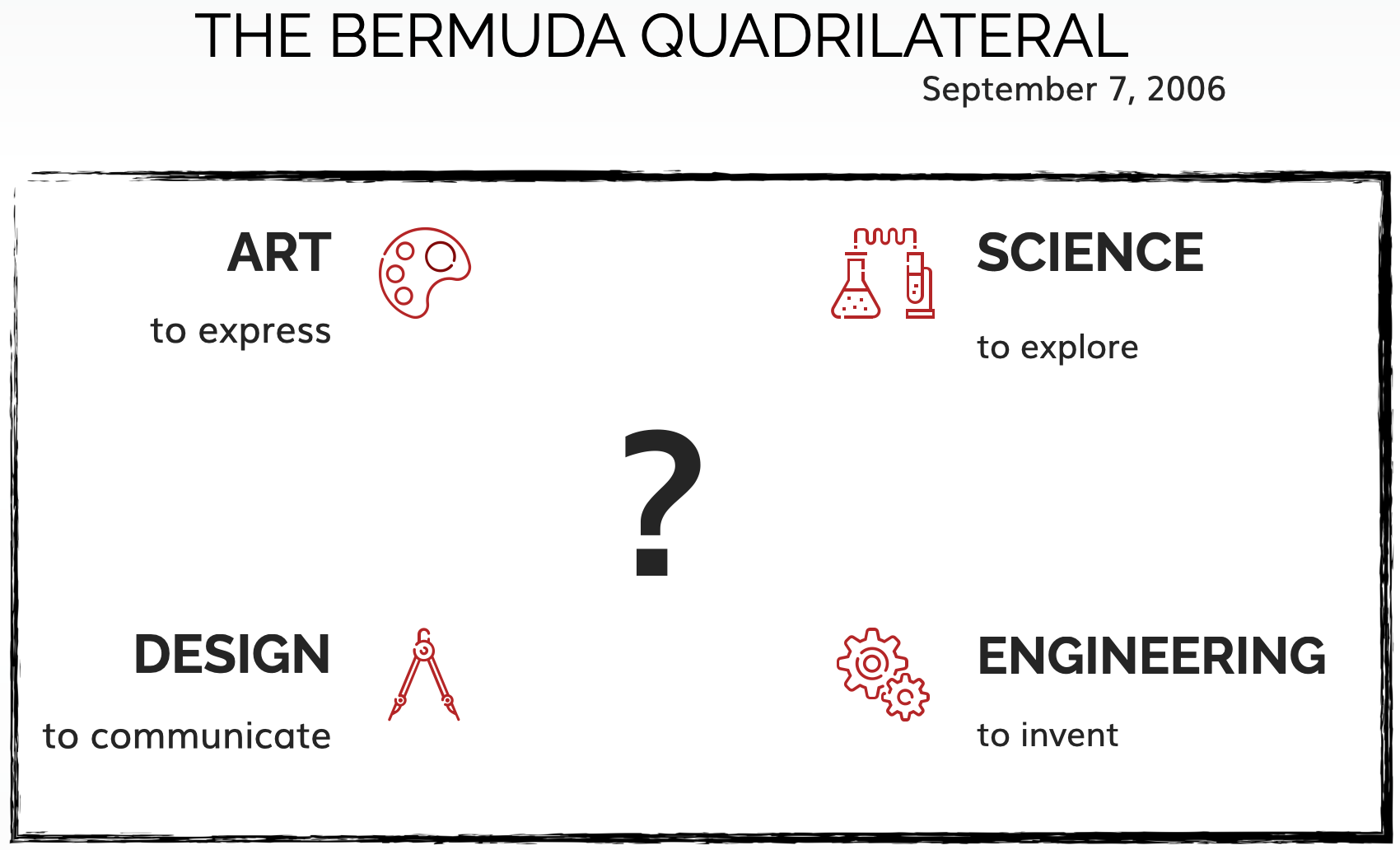 Maeda's Bermuda Quadrilateral quadrants, with a ? in the middle, representing mystery