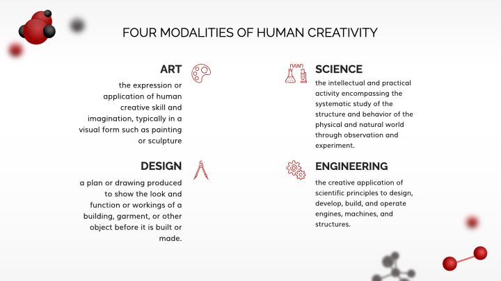 The four modalities of human creativity: Art, Science, Engineering, and Design