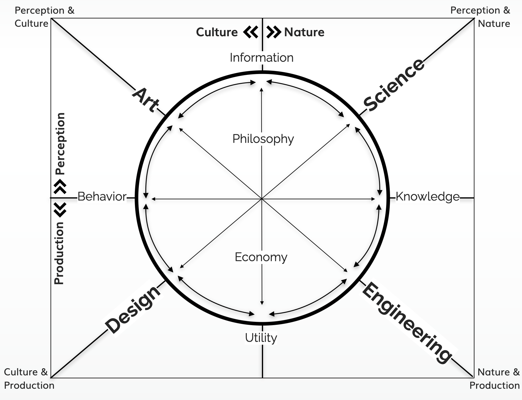 Krebs Cycle of Creativity (KCC)
