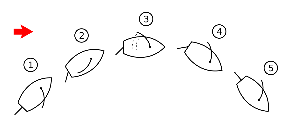 A drawing of a boat through the 5 steps of jibing